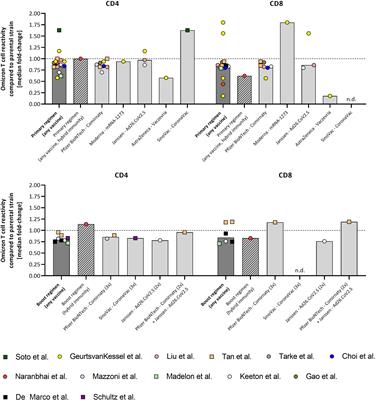 Frontiers | Post-vaccination T Cell Immunity To Omicron